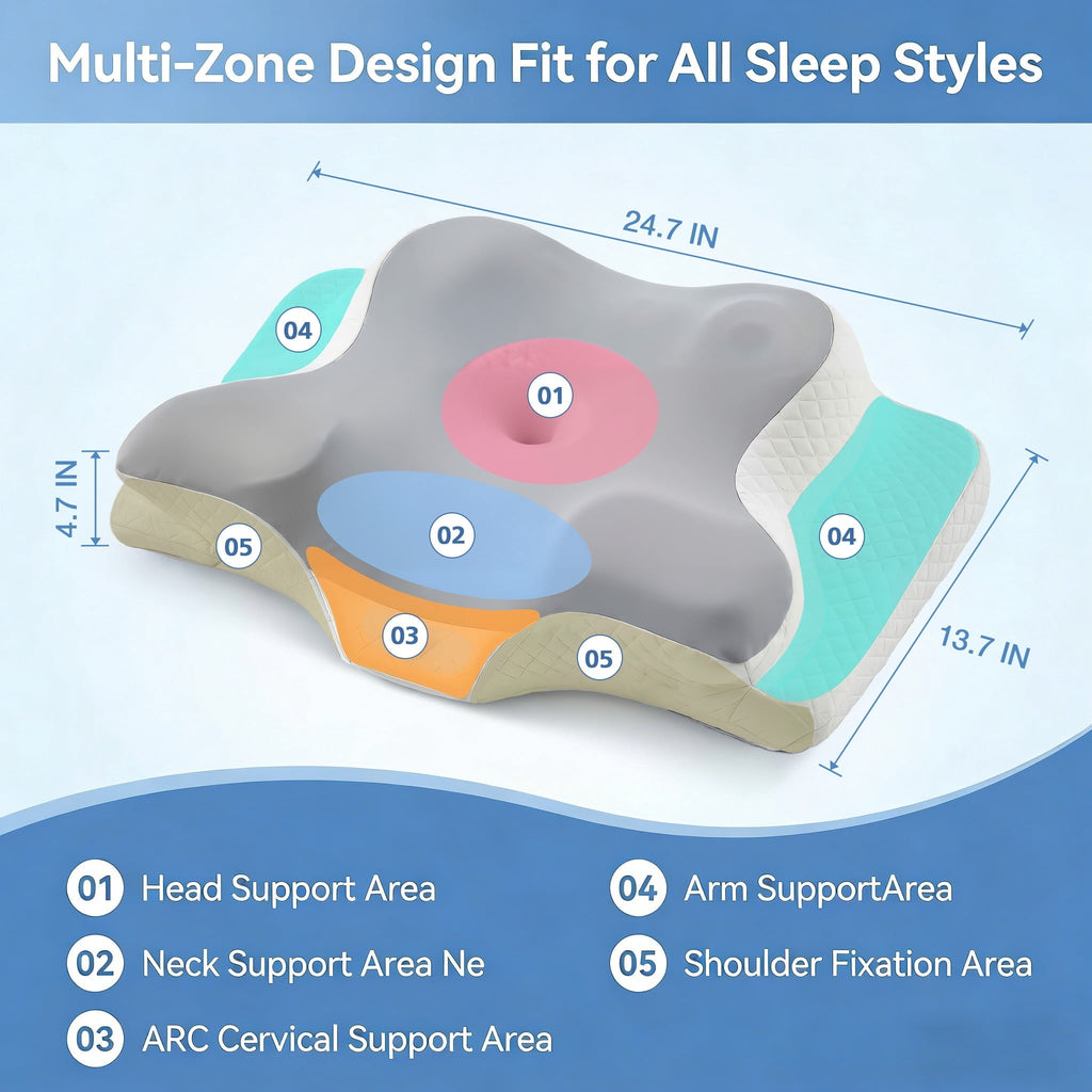 Orthopedic Support Memory Foam Contour Pillows - Neck Pain Relief, Orthopedic Cervical, Breathable Washable Cover - Ergonomic Memory Foam Pillow for Neck Pain Support Detail