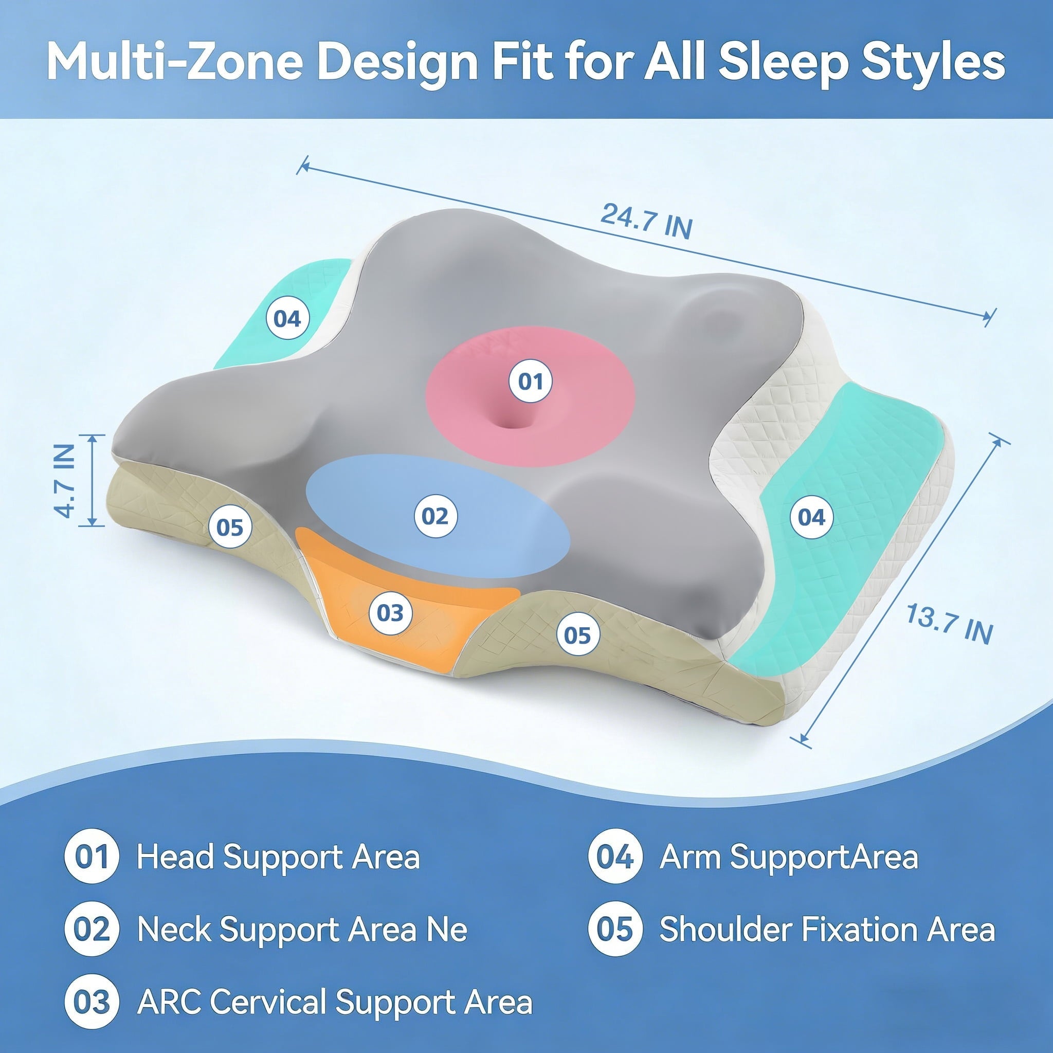 Orthopedic Support Memory Foam Contour Pillows - Neck Pain Relief, Orthopedic Cervical, Breathable Washable Cover - Ergonomic Memory Foam Pillow for Neck Pain Support Detail