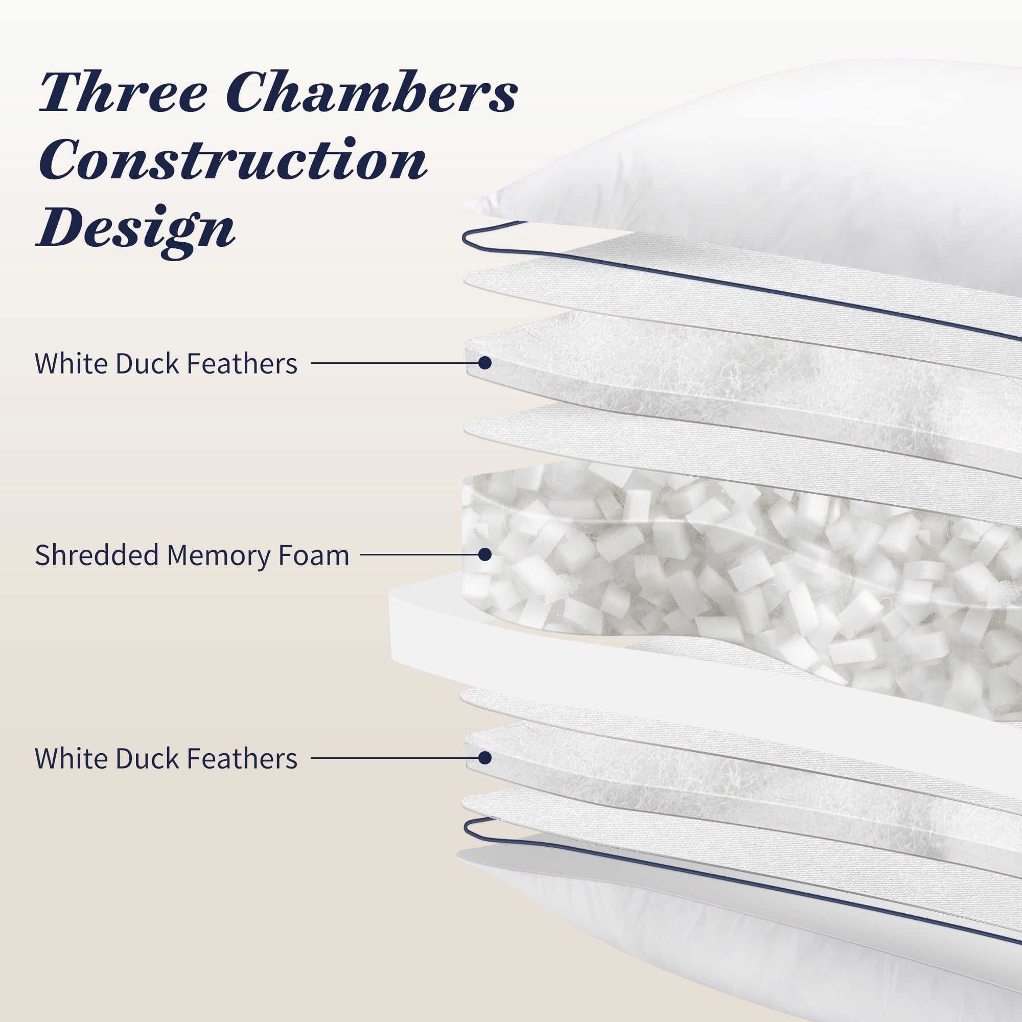 Ergonomic Memory Foam for Queen Size 2 Pack, Duck Feather and Shredded Memory Foam Soft Luxury Hotel Collection - Ergonomic Memory Foam Pillow for Neck Pain Support Detail