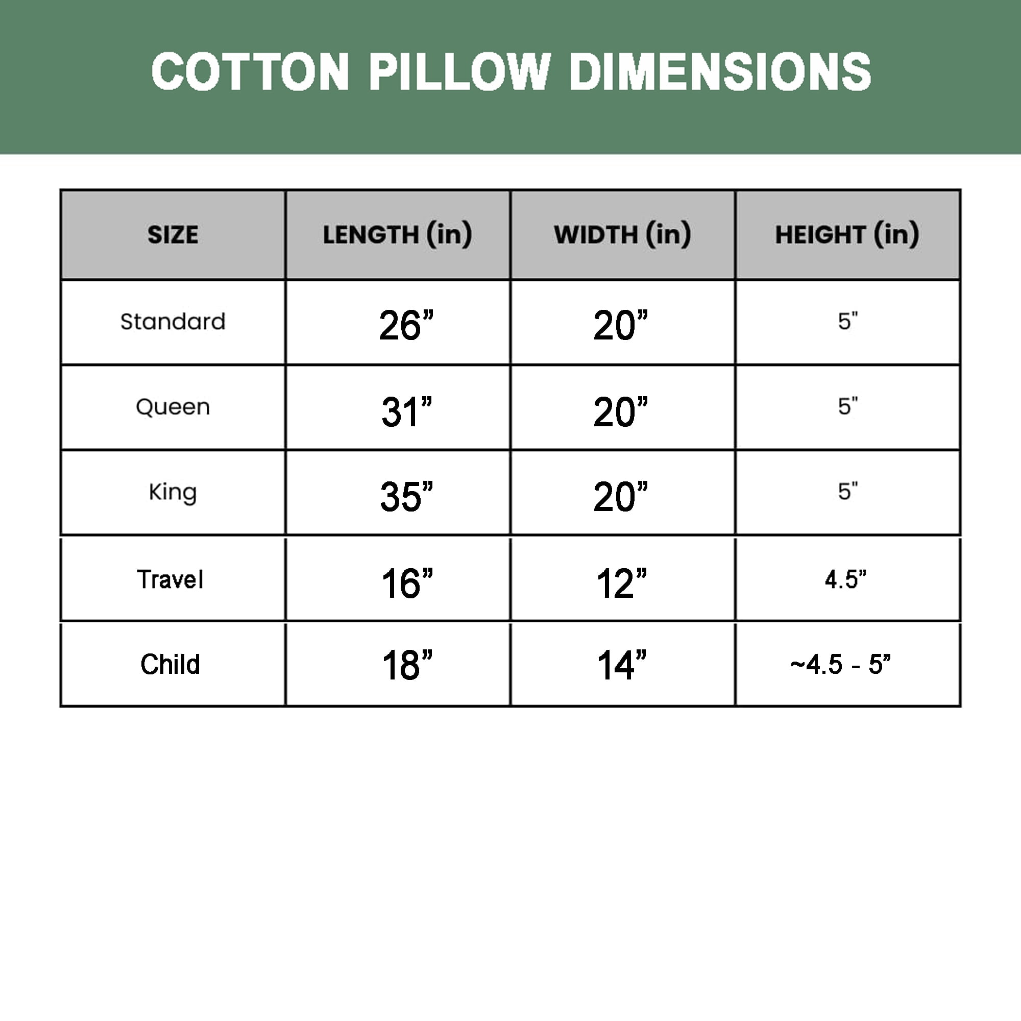 Fluffy Shredded 100% Organic Cotton Pillow with Organic Cotton Cover - GOTS CERTIFIED - Adjustable Loft, Head Neck Pain Relief, Back ... - Ergonomic Memory Foam Pillow for Neck Pain Support Detail