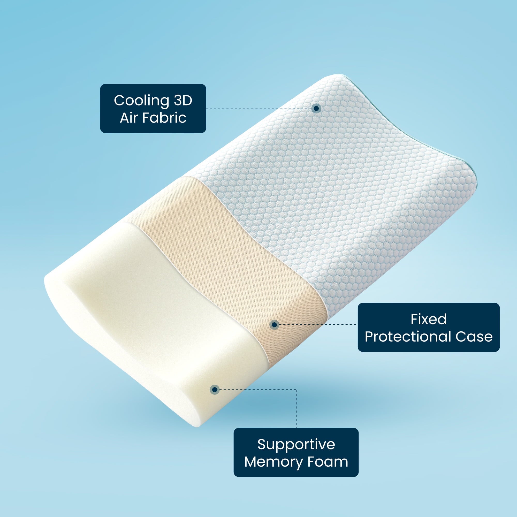 Decorative Plump Standard Cooling Memory Foam Pillow, Ergonomic Adjustable Orthopedic Contour Bed Pillows Neck Support for Side Back S... - Ergonomic Memory Foam Pillow for Neck Pain Support Detail