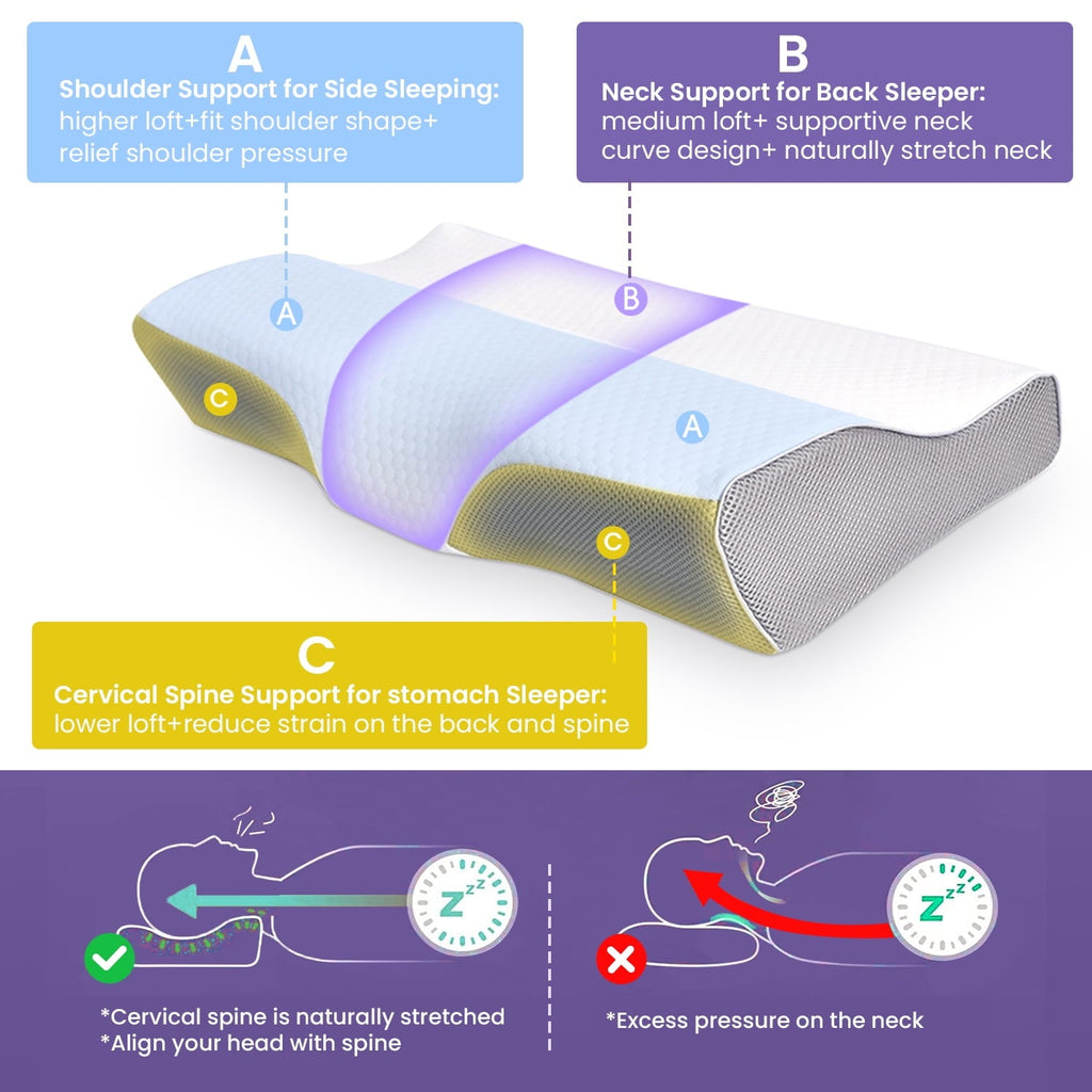 Orthopedic Support Cervical Neck Pillow for Neck Pain Relief, Ergonomic Memory Foam Pillow Bed Pillows for Body Side Back Stomach Sleepi... - Decorative Throw Pillow Cushion for Sofa & Bed Detail