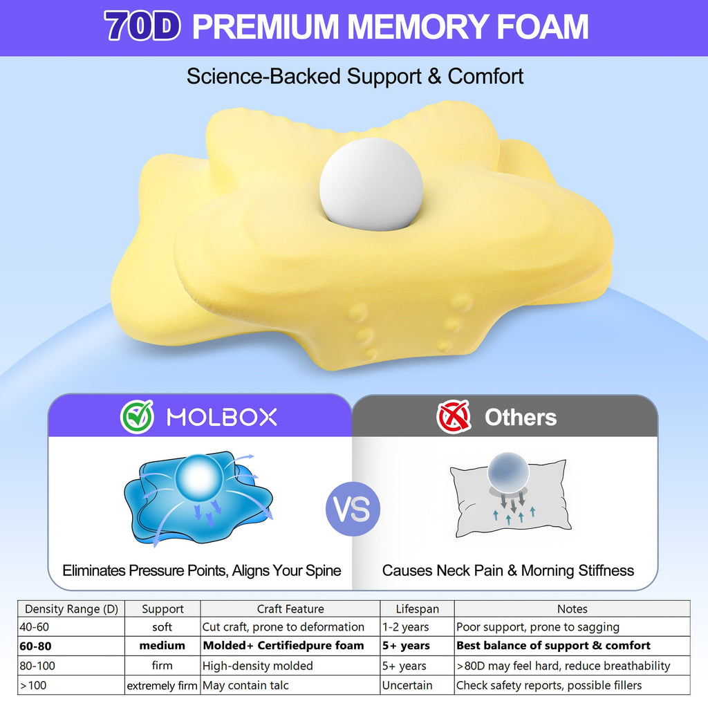 Ergonomic Memory Foam Ergonomic Cervical Pillows，Memory Foam Bed Pillow for Neck & Shoulder Pain Relief for Side Back Stomach Sleepers White - Ergonomic Memory Foam Pillow for Neck Pain Support Detail