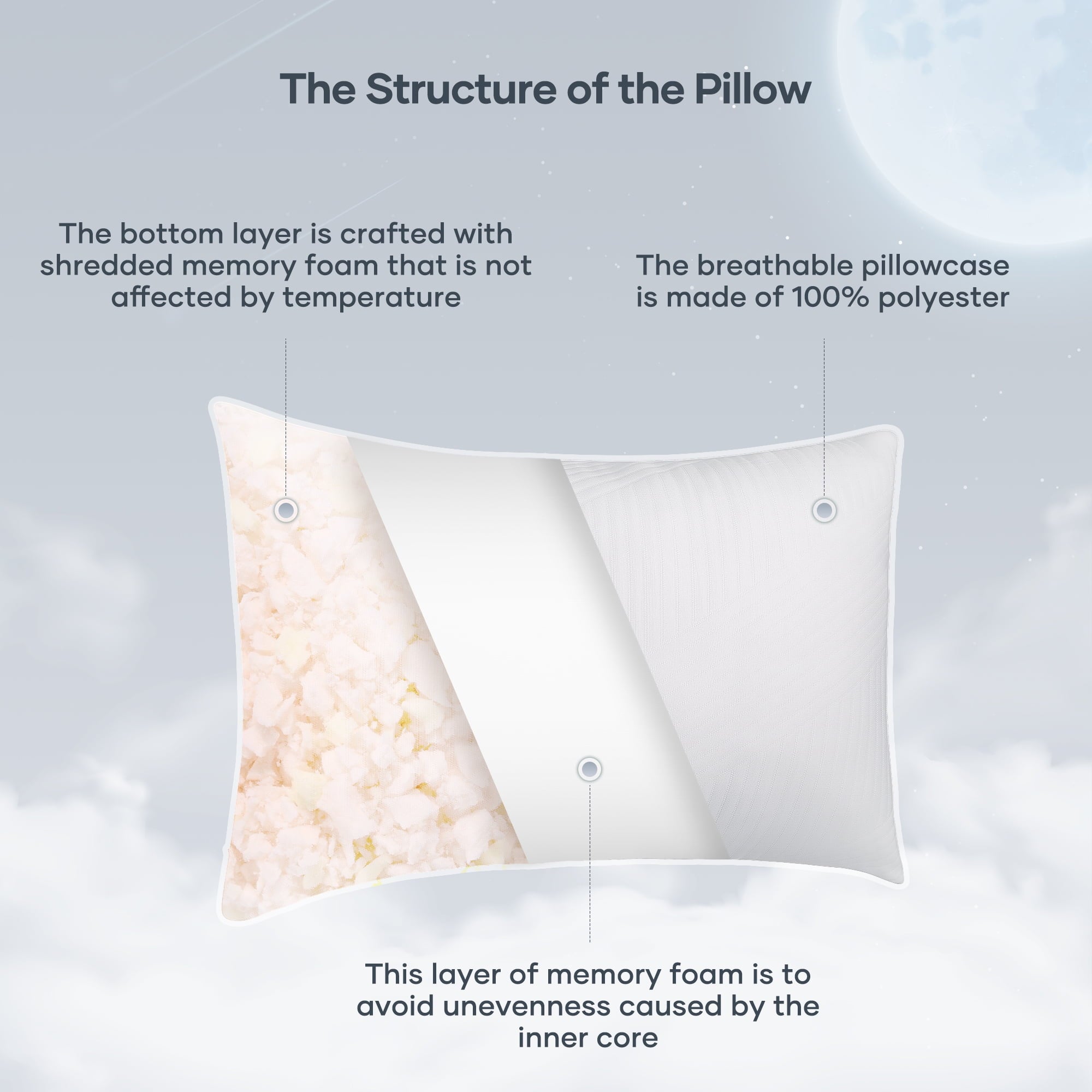 Ergonomic Memory Foam Shredded Memory Foam Pillow 2 Pack Pillow for Bed, Side, Back and Stomach Sleepers, CertiPUR-US Certified 28"x20" - Ergonomic Memory Foam Pillow for Neck Pain Support Detail
