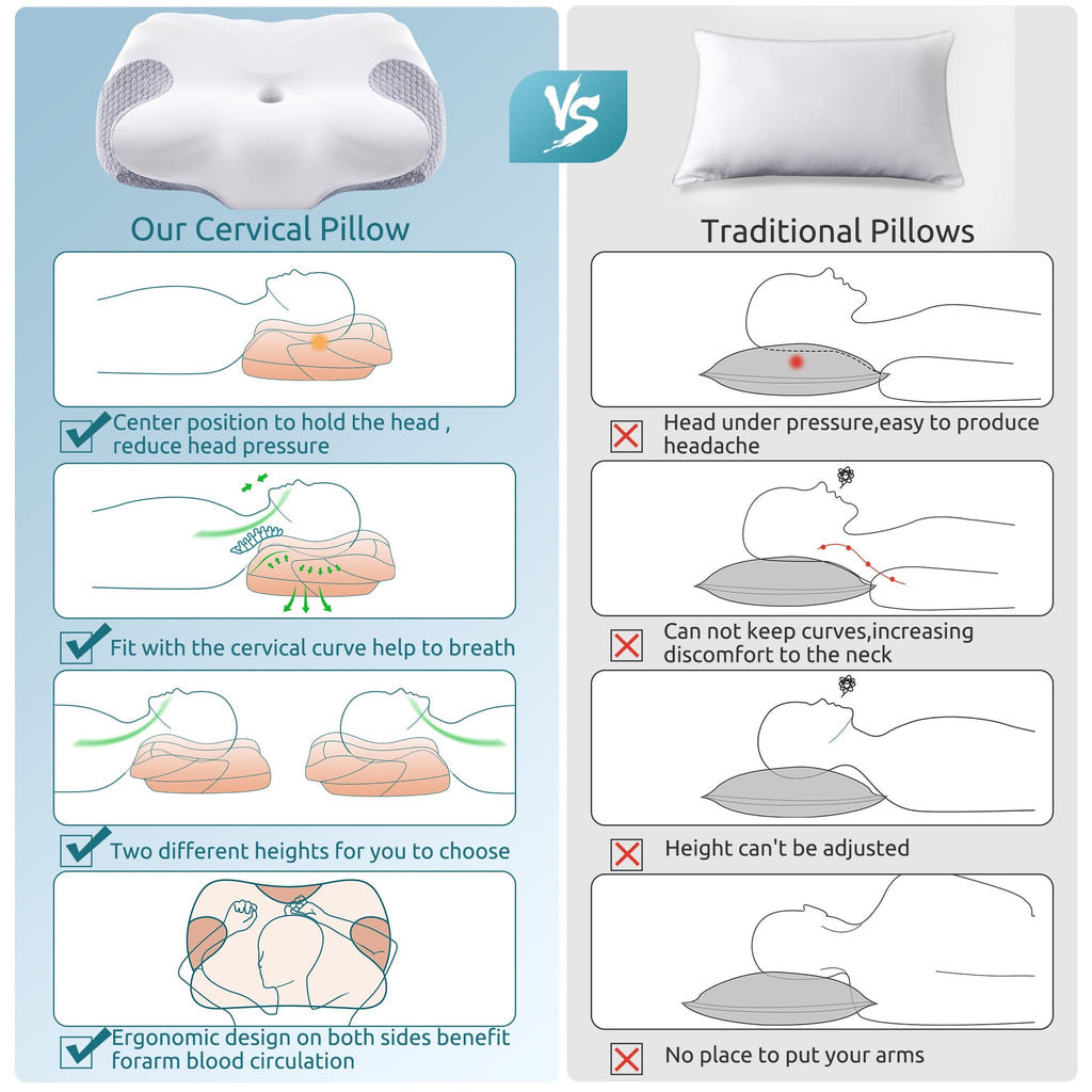 Orthopedic Support Cervical Memory Foam Pillow Neck Bed Pillow for Pain Relief Sleeping, Ergonomic Orthopedic for Side Back and Stomach ... - Hotel Quality Plush Sleeping Pillows Detail