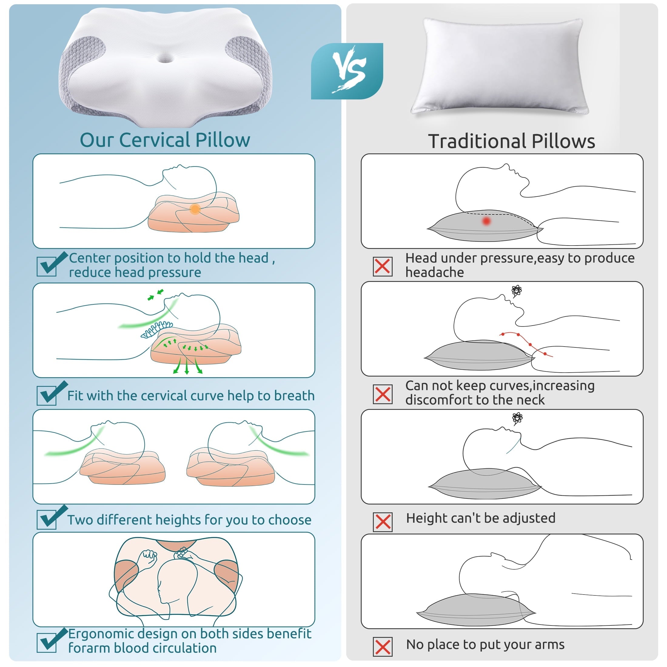 Orthopedic Support Cervical Memory Foam Pillow Neck Bed Pillow for Pain Relief Sleeping, Ergonomic Orthopedic for Side Back and Stomach ... - Hotel Quality Plush Sleeping Pillows Detail