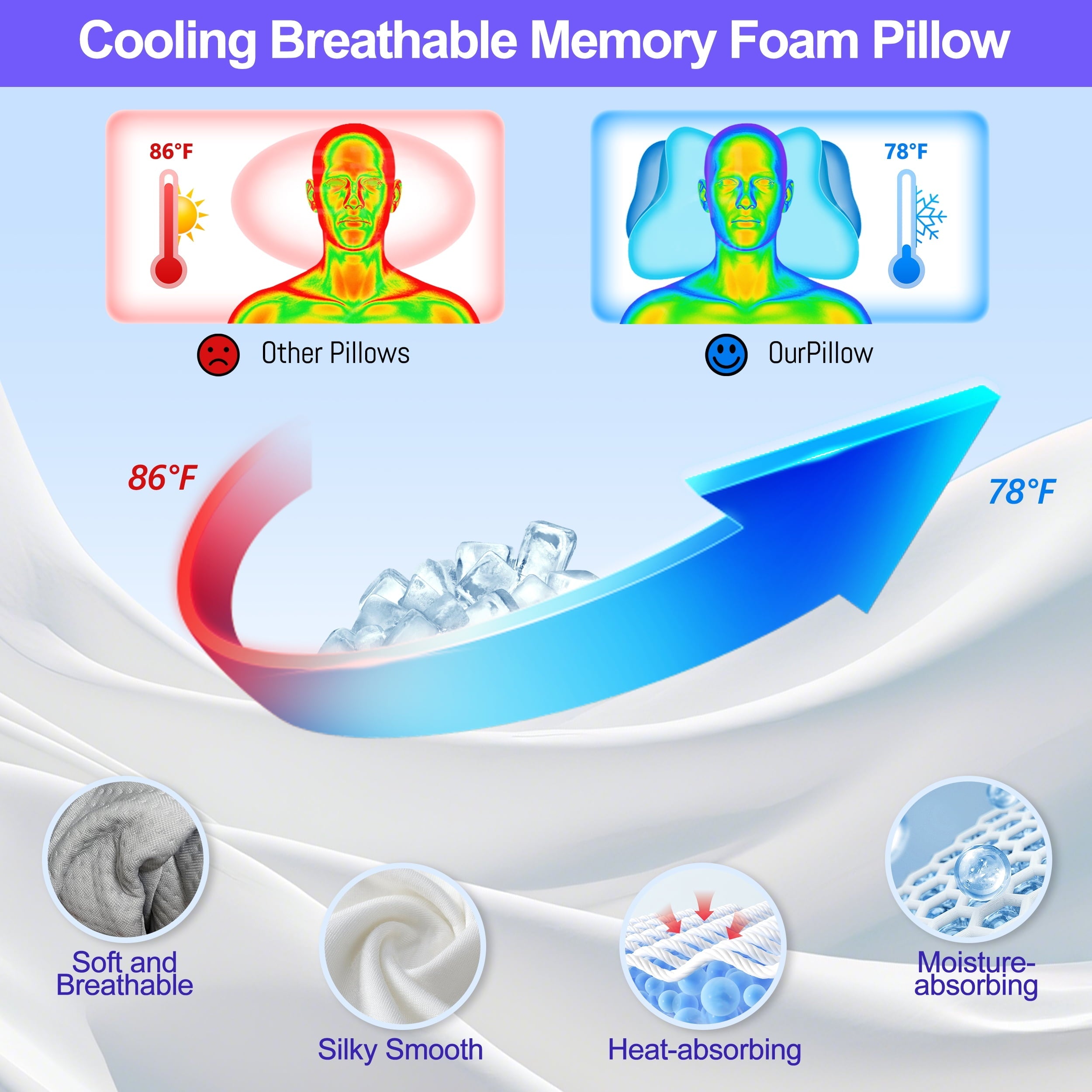 Ergonomic Memory Foam Ergonomic Cervical Pillows，Memory Foam Bed Pillow for Neck & Shoulder Pain Relief for Side Back Stomach Sleepers White - Ergonomic Memory Foam Pillow for Neck Pain Support Detail