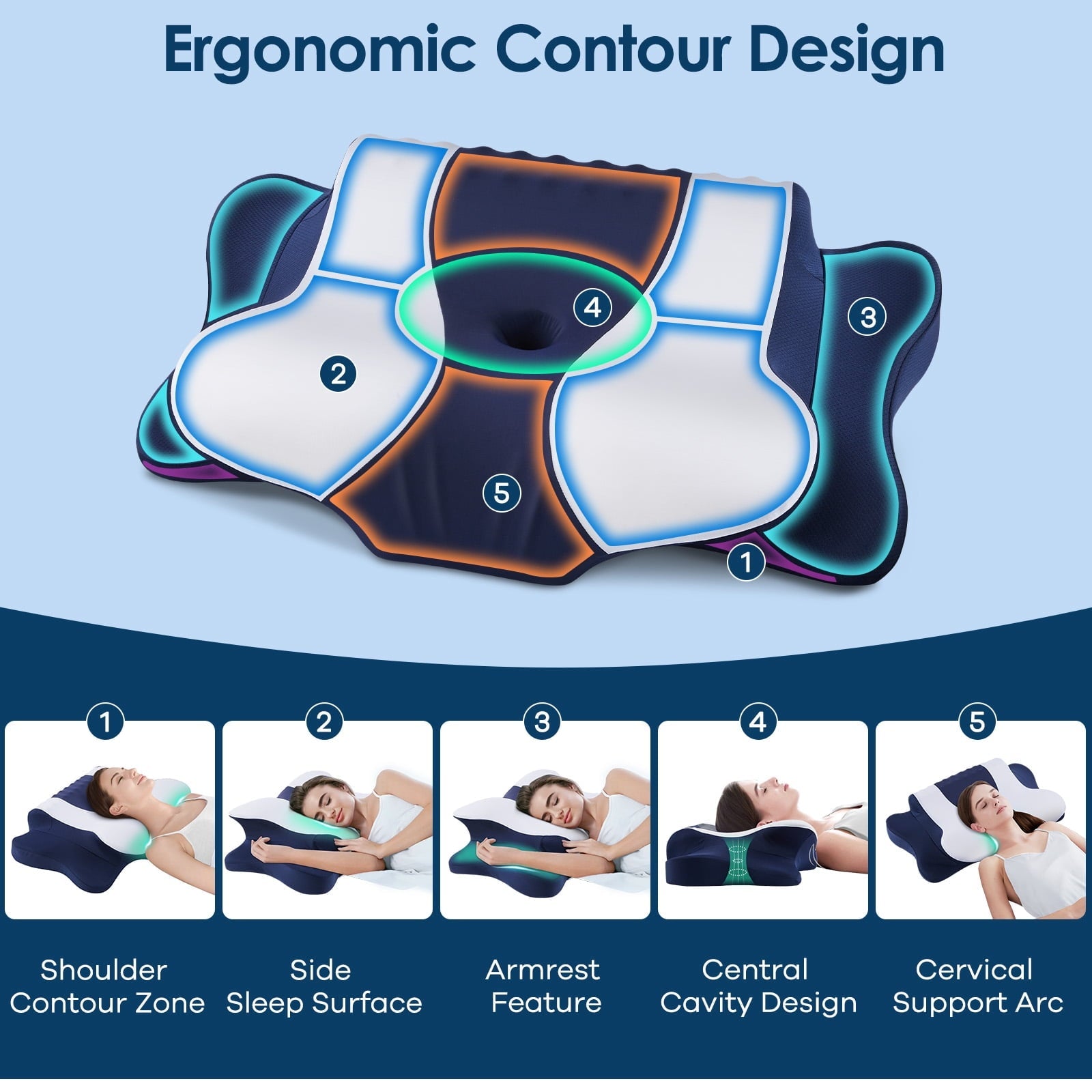 Fluffy Shredded Cervical Neck Pillow for Pain Relief Sleeping, Memory Foam Pillow Neck Pillow Bed Pillow with Pillowcase for Side Bac... - Hotel Quality Plush Sleeping Pillows Detail