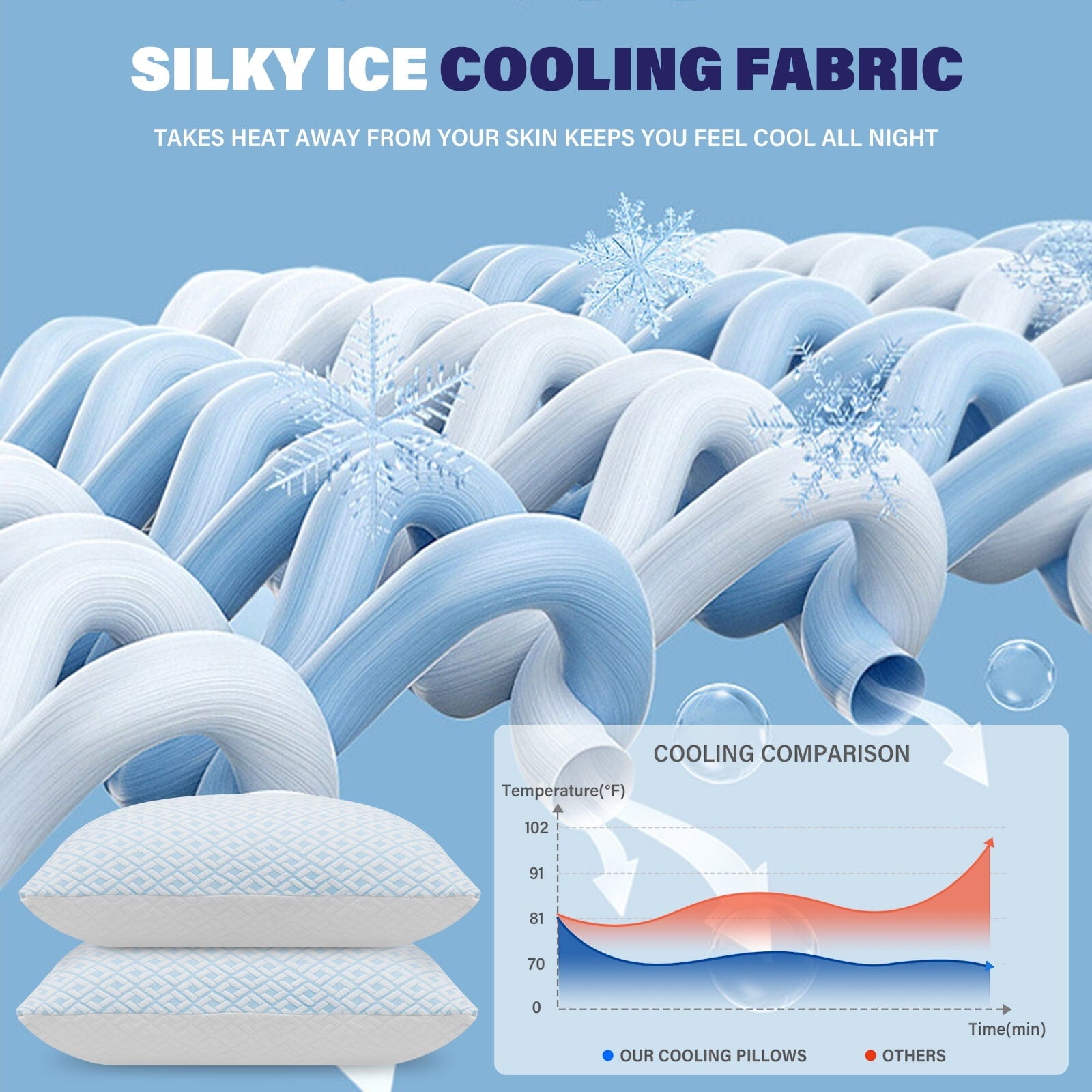 Orthopedic Support Cooling Bed Pillows for Sleeping Shredded Memory Foam Pillows Queen Size Set of 2 Pack - Orthopedic Shredded Foam Bed Pillow Set Detail