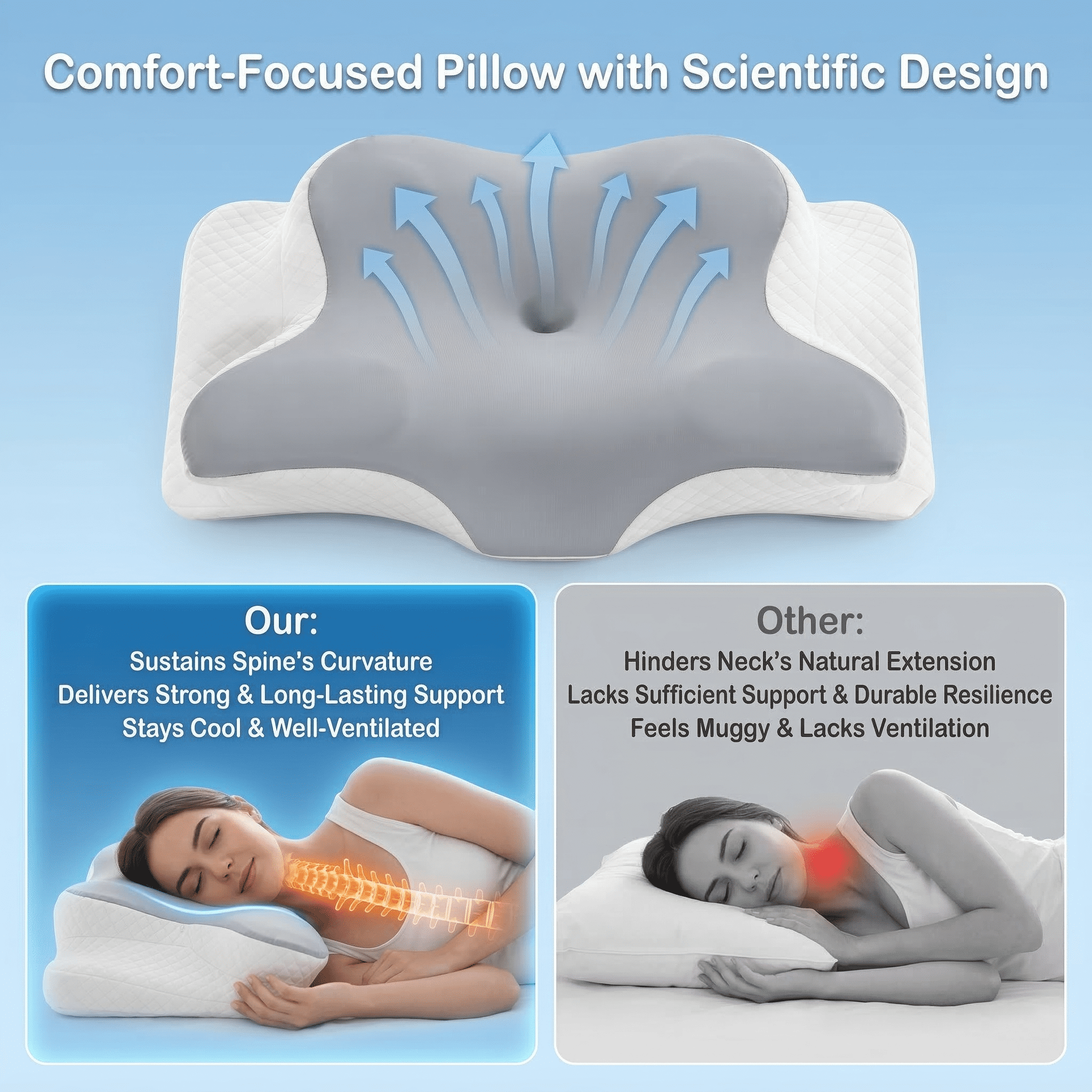 Orthopedic Support Memory Foam Contour Pillows - Neck Pain Relief, Orthopedic Cervical, Breathable Washable Cover - Ergonomic Memory Foam Pillow for Neck Pain Support Detail