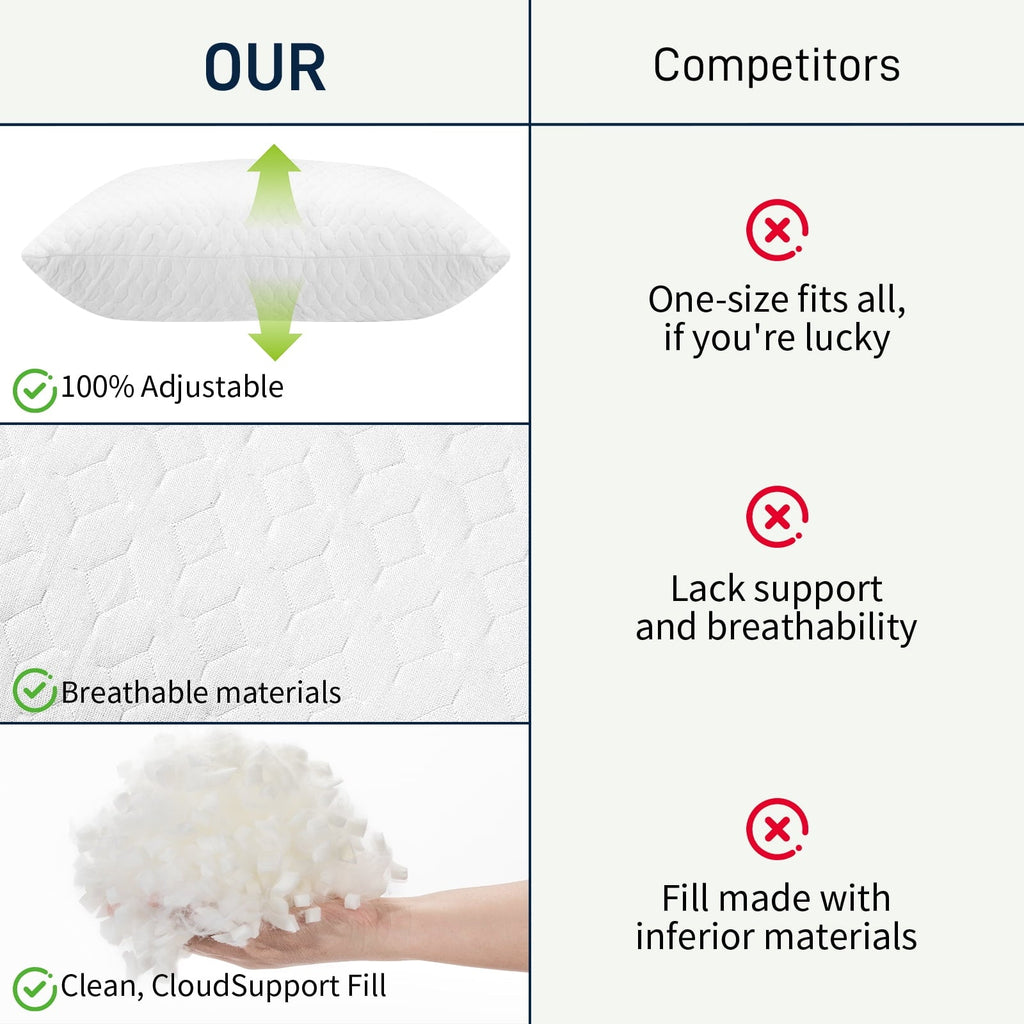 Hotel Collection Bed Pillows Cross Cut Memory Foam For Sleeping,Queen Size Bedding Pillow(White), Original Pillow for Sleeping，Adjusta... - Orthopedic Shredded Foam Bed Pillow Set Detail
