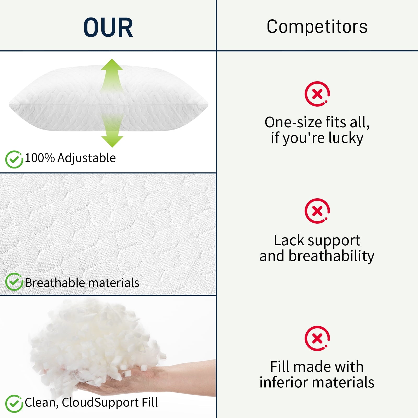 Hotel Collection Bed Pillows Cross Cut Memory Foam For Sleeping,Queen Size Bedding Pillow(White), Original Pillow for Sleeping，Adjusta... - Orthopedic Shredded Foam Bed Pillow Set Detail